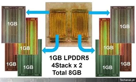 苹果的怪兽芯片 M2 Ultra深度解读 Apple Mac Cnbetacom