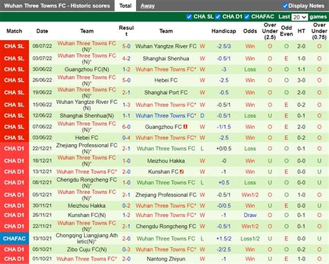 Soi K O Shanghai Port Vs Wuhan Three Towns V Qg Trung Qu C