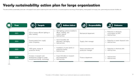 Top Sustainability Action Plan Templates