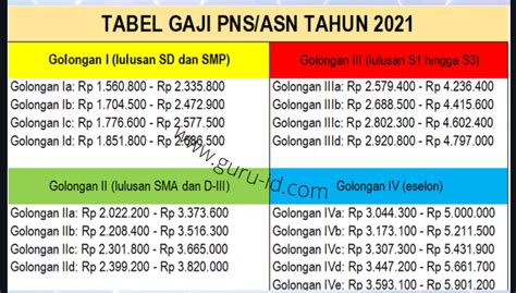 Tabel Gaji Pns Terbaru