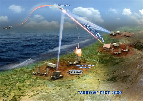 Israel Tests Arrow Weapon System Successfully Stratpost