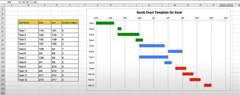 Gantt Chart With Critical Path Excel Template