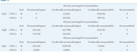 [pdf] Comparison Of Recommendations Made By Committee Members With And Without Financial