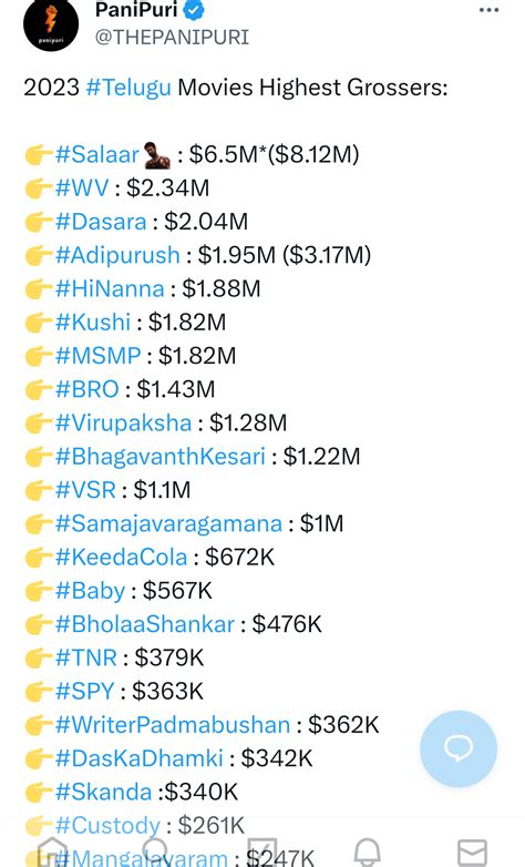 Highest Grossing Telugu Films at US(2023 ) . Surprised only 3 films ...