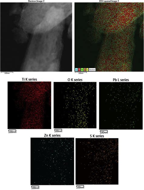 Stem Image Along With Stem Eds Elemental Mapping Of The Sample Tio