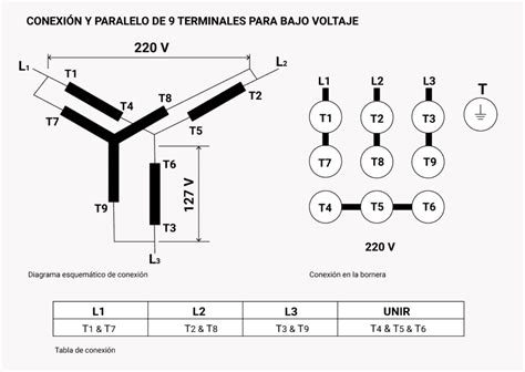 Motor de 9 terminales Guía de conexión 2024