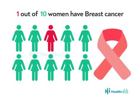 Understanding the Stages of Breast Cancer: A Key to Better Outcomes - HealthIdols