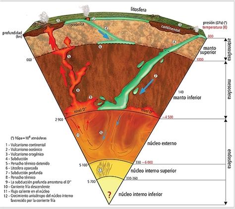 Modelo Geodinamico