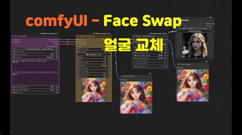 Ai Comfyui Face Swap Youtube