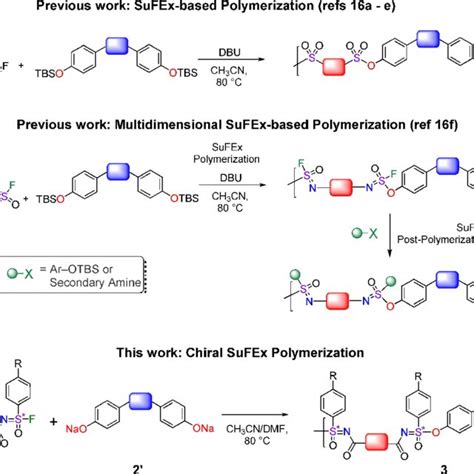 SuFEx Based Polymerizations Previous Work Focused On Accomplishing