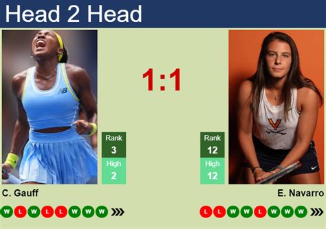 H2H Prediction Of Cori Gauff Vs Emma Navarro At The U S Open With