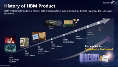 Hbm双雄产能售罄至2025，加码hbm4只因金主不差钱 国际电子商情