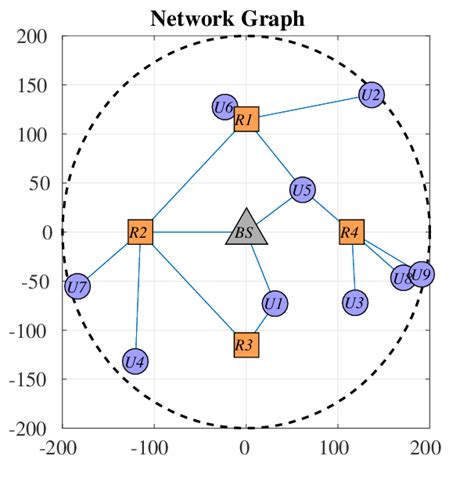 Picocell topology formed by all links with pathloss ≤ 200 dB ...