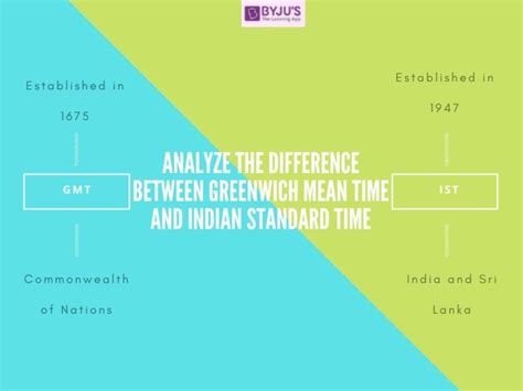 Differences Between Greenwich Mean Time and Indian Standard Time | GMT ...