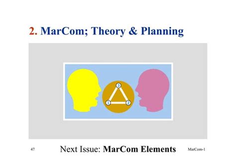 Marketing Communication 21 Marcom Theories