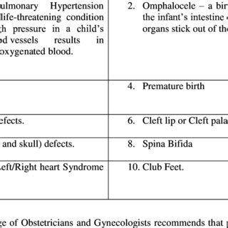 Mild side effects of Paroxetine. | Download Table