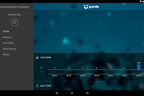 Panda 01it Soluções Tecnológicas Para Empresas