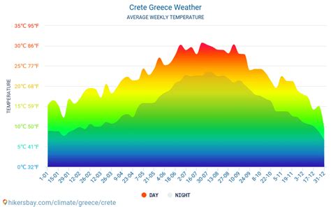 Wetter In August In Kreta 2025