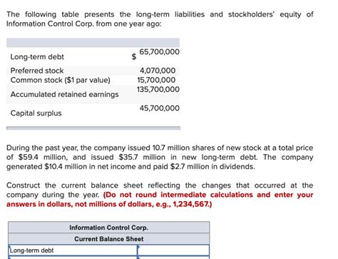 Solved The Following Table Presents The Long Term Chegg