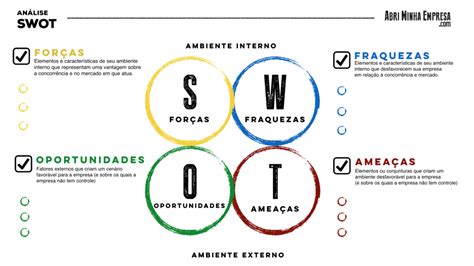 Análise Swot Exemplo E Dicas Incríveis De Como Fazer Sem Segredo