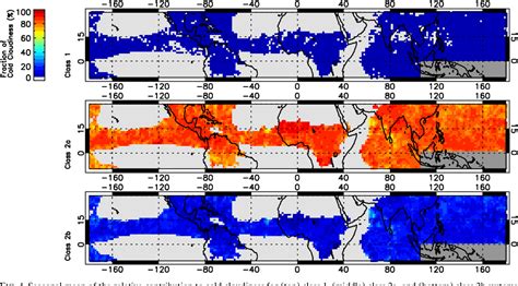 Figure From A Simple Model Of The Life Cycle Of Mesoscale Convective