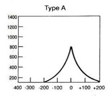 Tympanometry types Flashcards | Quizlet