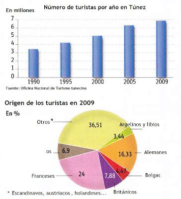 La Historia Y La Geograf A En La Secci N Las Movilidades Humanas Iii