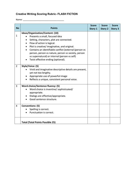 Creative Writing Scoring Rubric Flash Fiction Score No Points