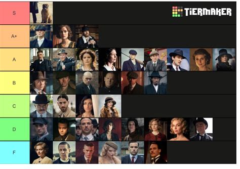 Peaky Blinders Character Tier List : r/PeakyBlinders