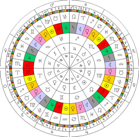 Critical Degrees In Your Birth Chart Astrologjia