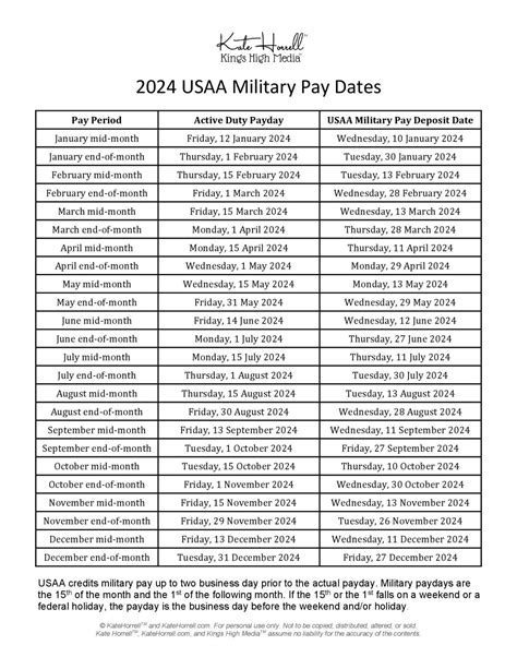 Usaa Pay Dates