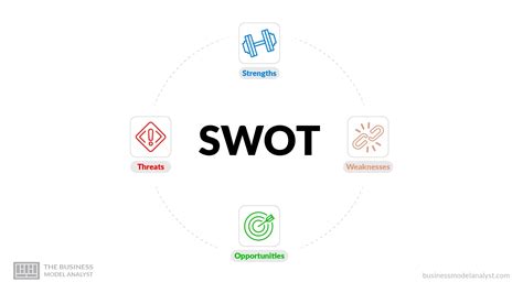 Hoe U Een Swot Analyse Uitvoert In 7 Stappen Met Voorbeelden En Sjabloon