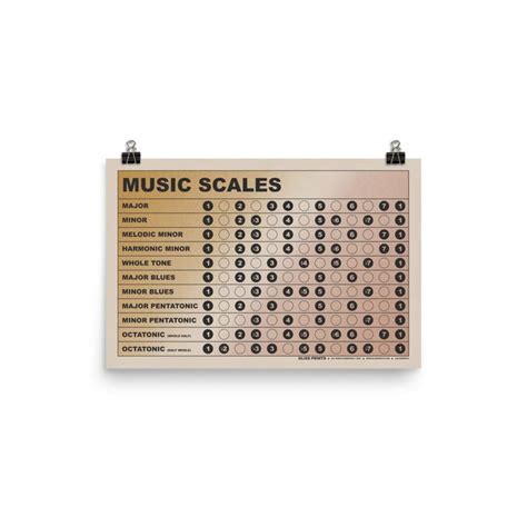 Music Scales Chart Gradient Background Music Scales Chart Music Scale