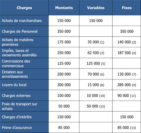 Mise à jour 108 imagen formule seuil de rentabilité en quantité fr