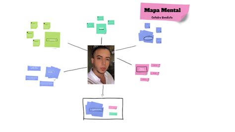 MAPA MENTAL CATEDRA UNADISTA By Javier Villamil On Prezi