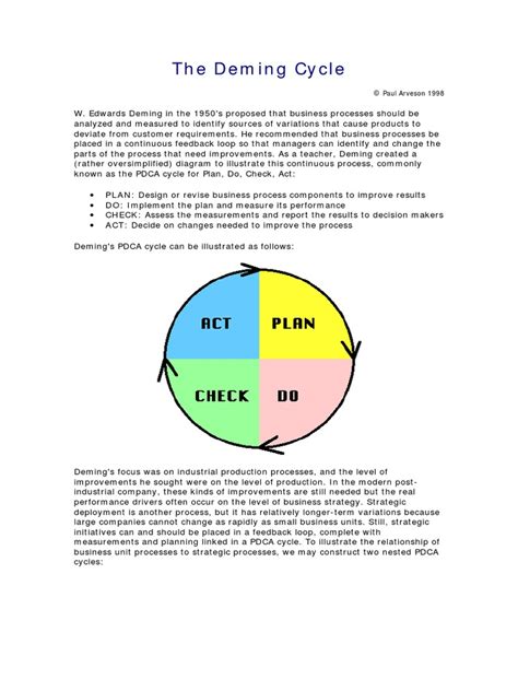 The Deming Cycle | PDF