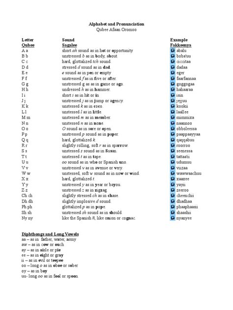 Afaan Oromo pronunciation guide | Consonant | Vowel