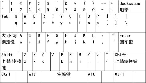 键盘拼音对照表word文档在线阅读与下载免费文档