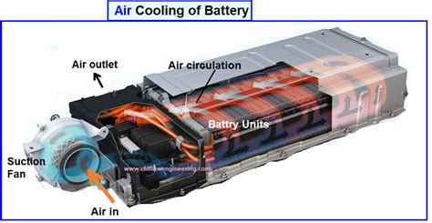 Battery Cooling Techniques In Electric Vehicle CFD Flow Engineering