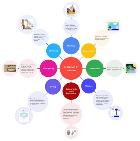 How to Use Mind Mapping to Master your Storytelling? [with Free Templates]