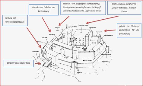 Ritterburg Arbeitsblatt Grundschule 8 Vision Kostenlos Für Sie