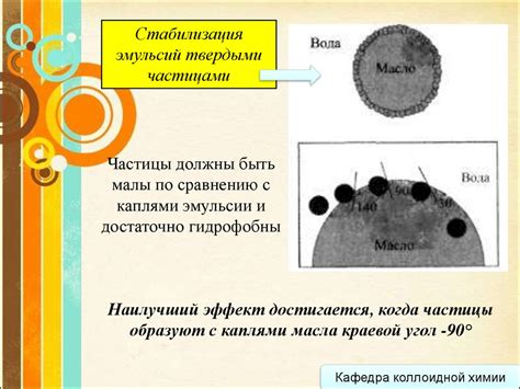 Эмульсии и эмульгаторы - презентация онлайн
