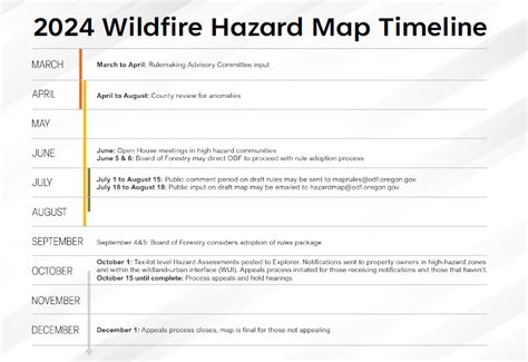 Statewide Wildfire Hazard Map Crook County Oregon