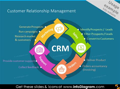 Crm Customer Relationship Management Modules With Circle Diagram Chart