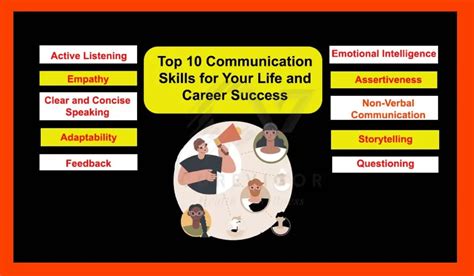 Top 10 Communication Skills For Your Life And Career Success Curevigor