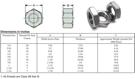 Dimensions Of Asme Metric Heavy Hex Nuts Aanuraj Fasteners Off