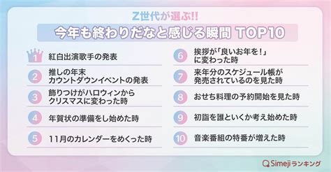 【simejiランキング】z世代が選ぶ「今年も終わりだなと感じる瞬間top10」 バイドゥ株式会社のプレスリリース