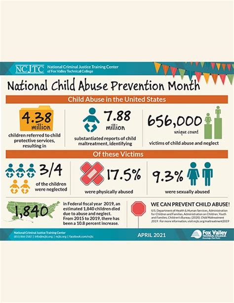 2021 Child Abuse Prevention Overview - Print Infographic