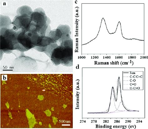 Characterizations Of The Go A B Sem And Afm Images C D Raman