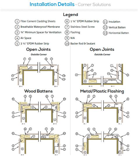 Corner Solutions Cement Board Fabricators Louisville Ky